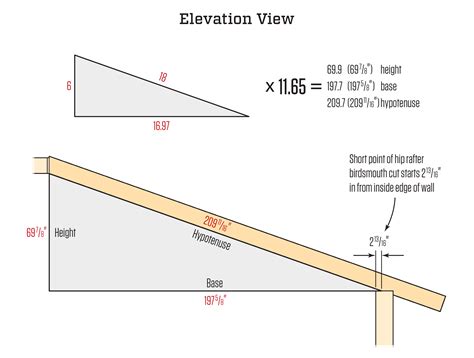 How To Calculate The Dimensions Of A Roof Pitch In Degrees Or