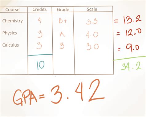 How To Calculate Weighted Gpa