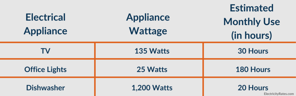 How To Calculate Your Electric Bill Electricityrates Com