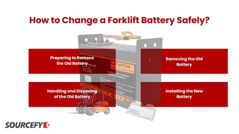 How To Change A Forklift Battery Safely Sourcefy