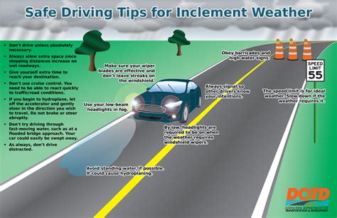 How To Check Driving Conditions Forcast Clearance Emergencydentistry Com