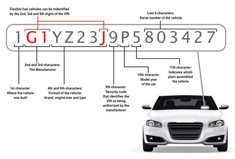 How To Check Vehicle History With Vin Number