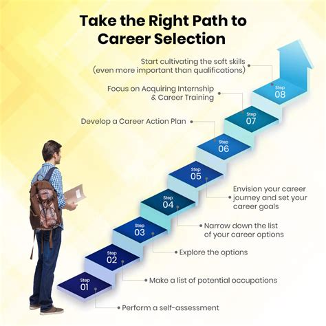 How To Choose A Career Path 7 Step To Choose Right Career For Yourself