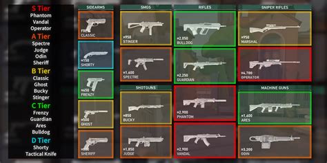 How To Choose Best Guns In Valorant? Pro Tips