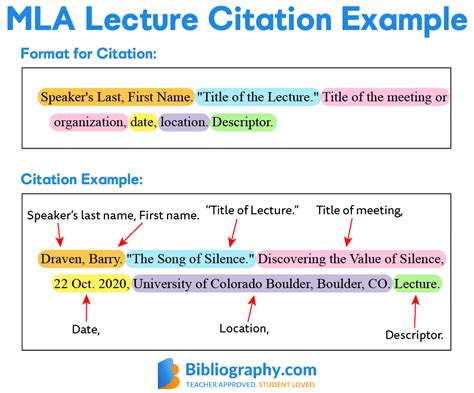 How To Cite A Picture In Mla Bibliography Com