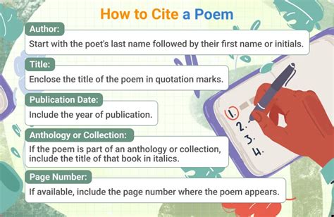 How To Cite A Poem In Mla And Apa Styles Essaypro