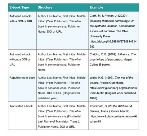 How To Cite An Ebook In Apa Easybib Citations