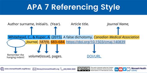 How To Cite Apa Style? Examples And Guidelines