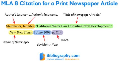 How To Cite Articles