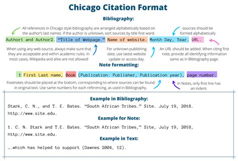 How To Cite Chicago Style? Formatting Made Simple