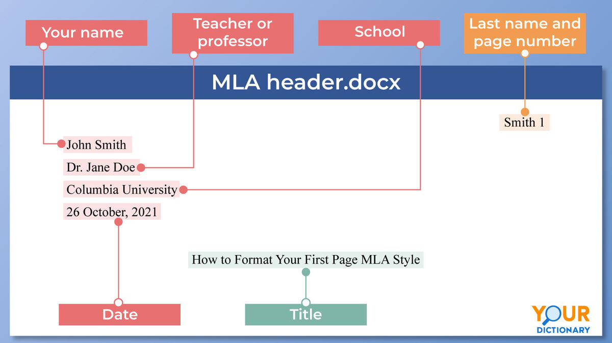 How To Cite References Mla Style? Simplified Guide