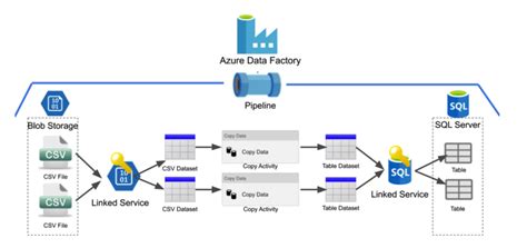 How To Code A Factory? Stepbystep Solutions