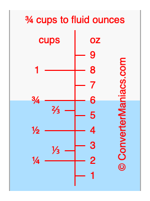 How To Convert 12 Cups To Oz? Quick Answer