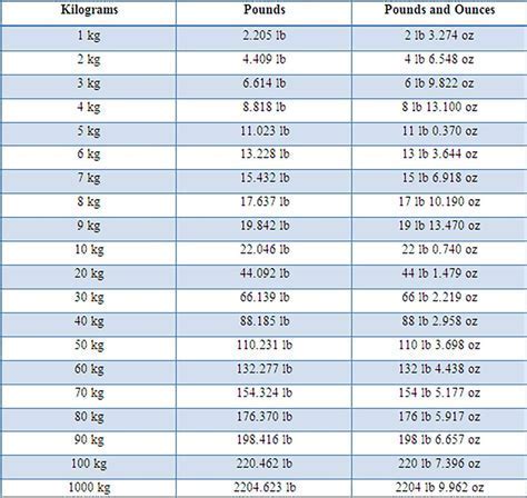 How To Convert 56.6Kg To Stone? Instant Answer