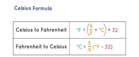 How To Convert F To C? Instant Answers