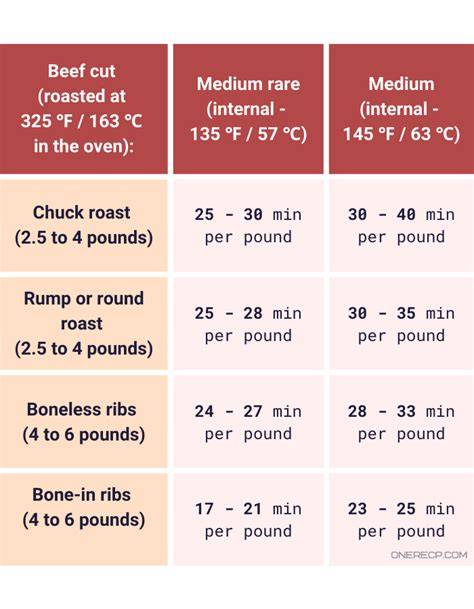 How To Cook Venison? Ideal Internal Temp Guide