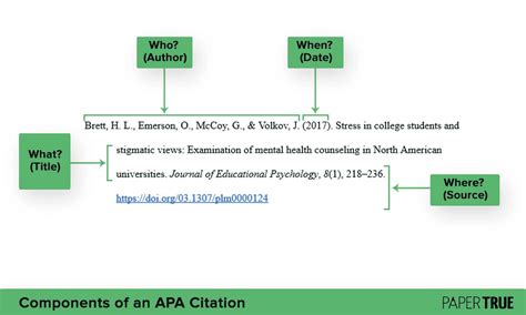 How To Create Apa Citation Page? Examples Inside