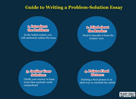 How To End A Letter S Essay? A Simple Solution Guide