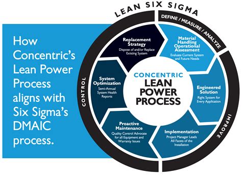 How To Enhance Your Solution Implementation Cycle In Lean Six Sigma