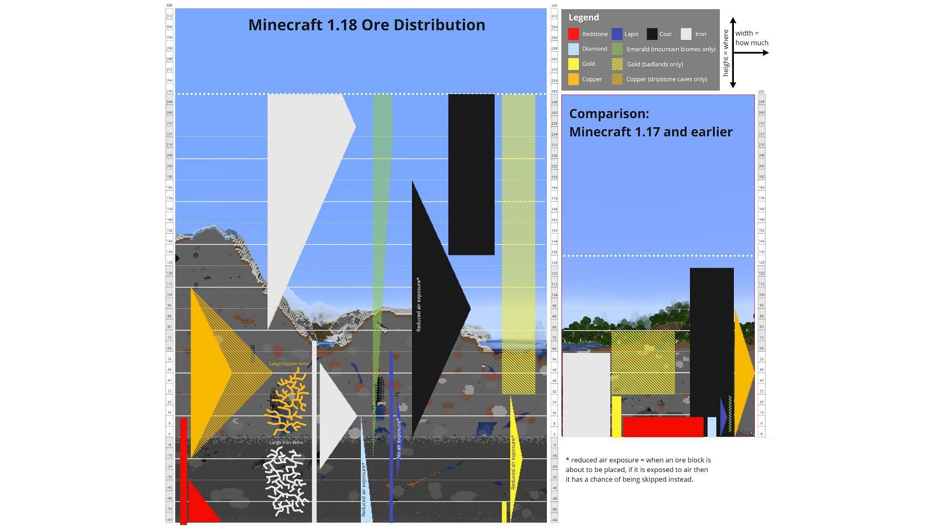 How To Find Diamonds Fast And Easy In Minecraft 1 19 Bedrock Pocket