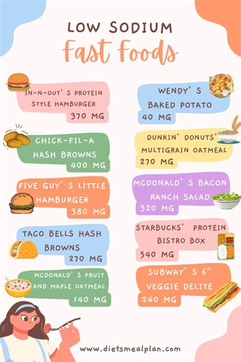 How To Find Low Salt Fast Food? Menu Guide