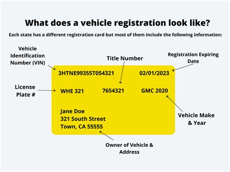 How To Find Vehicle Registration Number For Fastag Free Math