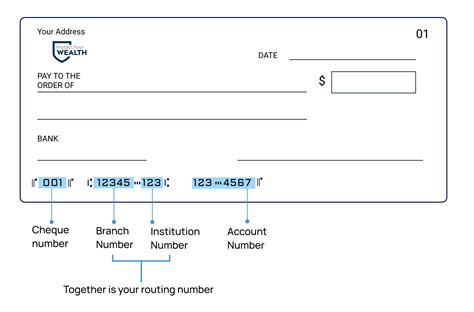 How To Find Your Bank Routing Number In Canada 2025 Protect Your Wealth