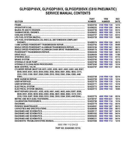 How To Fix Yale Fault Codes? Easy Solutions