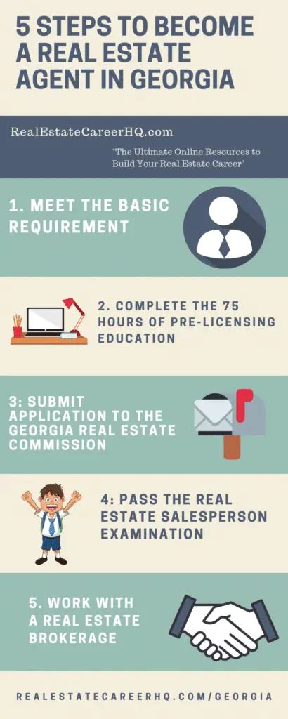 How To Get A Real Estate License In Georgia Complete Career Guide