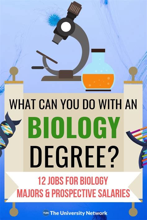 How To Get Biology Major Jobs? Salary Insights