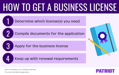 How To Get Business License Toronto? Easy Steps Inside