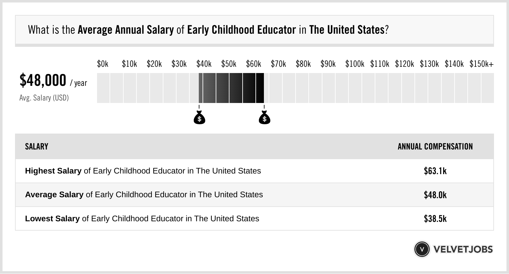 How To Get Early Childhood Educator License? Simple Steps