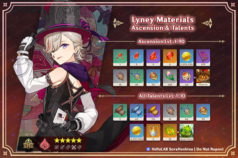 How To Get Lyney Ascension Fast? Top Tips