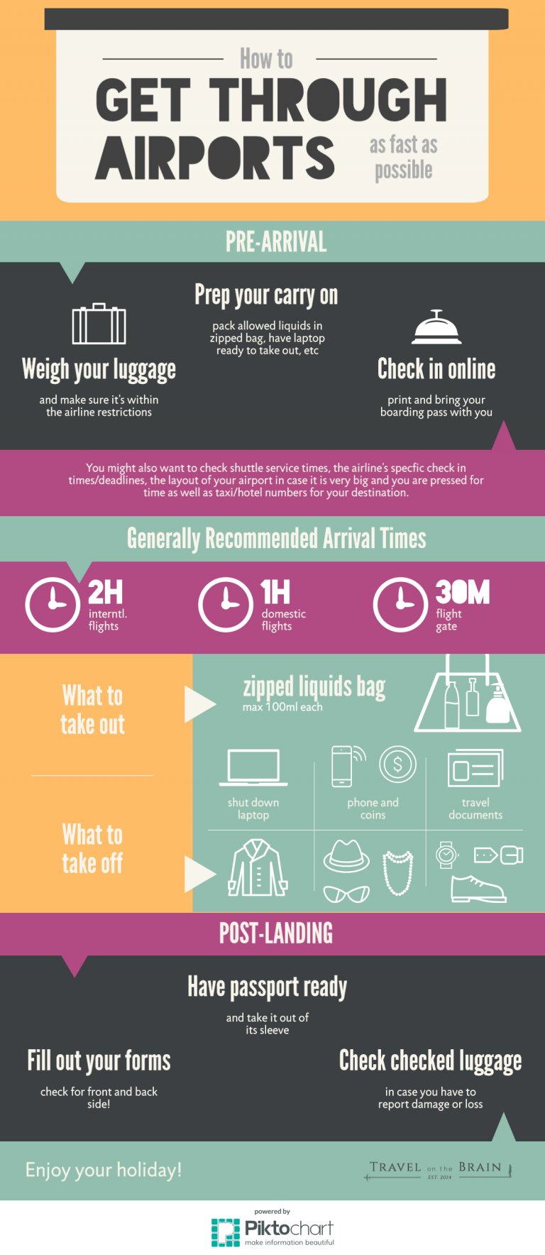 How To Get Through The Airport When You Re Late Travel On The Brain