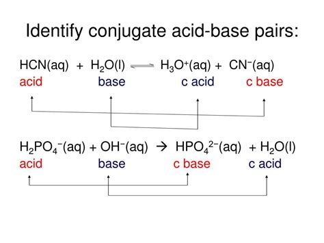 How To Identify Conjugate Acids Easily