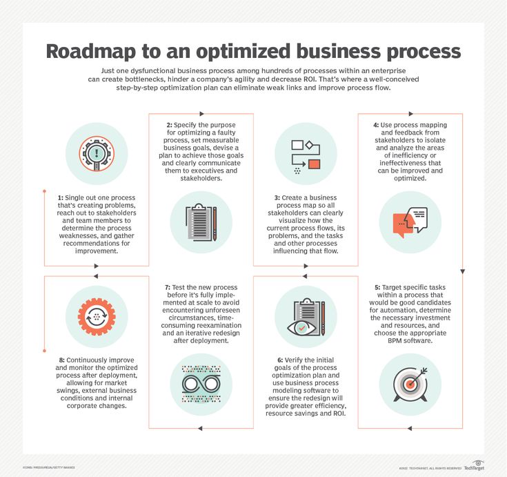 How To Improve And Optimize A Business Process Step By Step Techtarget