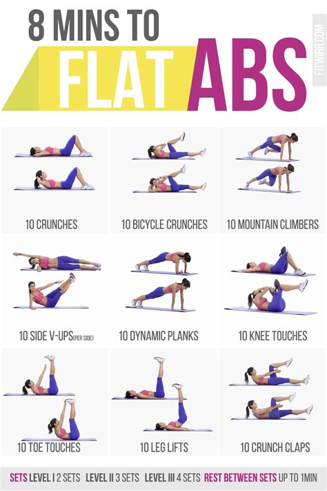 How To Improve My Ab Health? Get Flat Abs