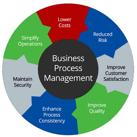 How To Improve Operations Northernpossession24