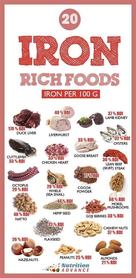 How To Increase Iron Intake In 2024 Foods With Iron Foods High In