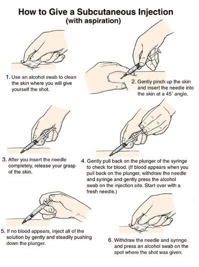 How To Inject Blood Thinner? Easy Stepbystep Guide