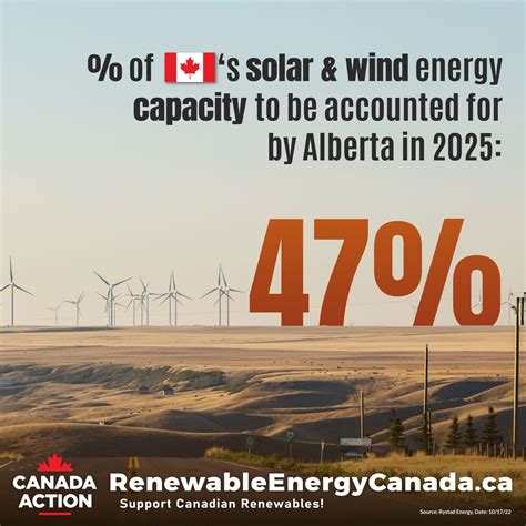 How To Invest In Alberta Clean Energy? Expert Advice