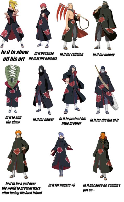 How To Join Akatsuki? Naruto Membership Secrets