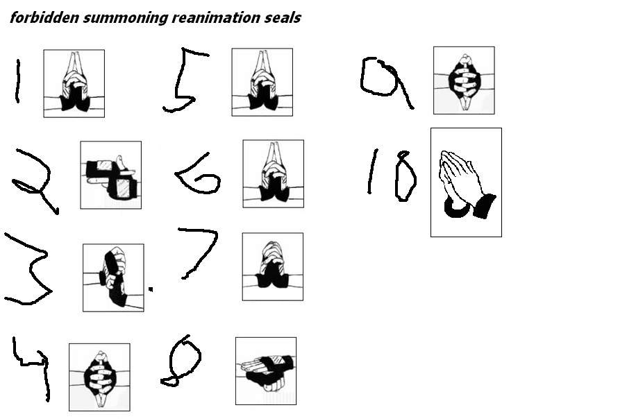 How To Learn Naruto Jutsu Signs? Quick Mastery