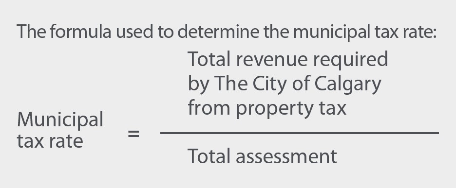 How To Lower Calgary Property Tax Bill? Tips Inside