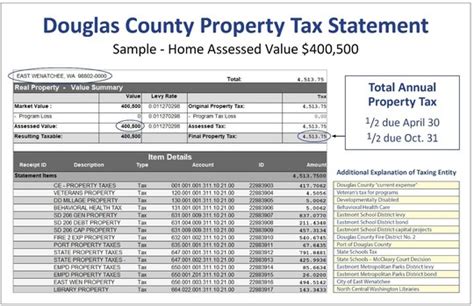 How To Lower Douglas County Ga Tax Assessor Bills Fast