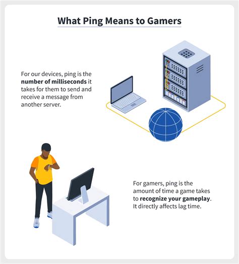 How To Lower Ping And Ultimately Reduce Lag In Video Games Norton