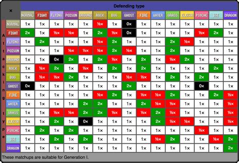 How To Make A Pokemon Type Chart