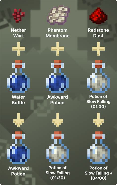 How To Make A Splash Potion Of Slow Falling 1 30 1 07 In Minecraft