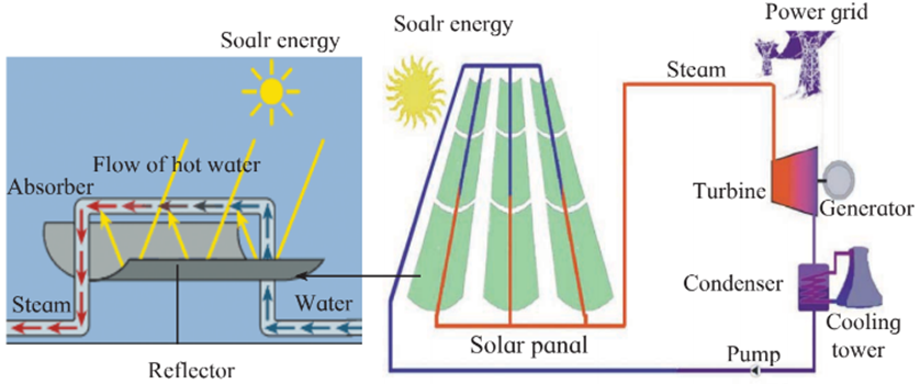 How To Make Online Diagrams Solar Draw A Neat Labelled Diagr