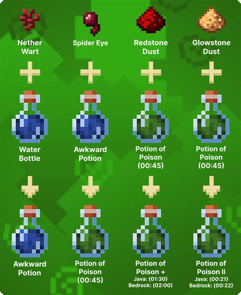 How To Make Potion Of Poison In Minecraft Lookingforseed